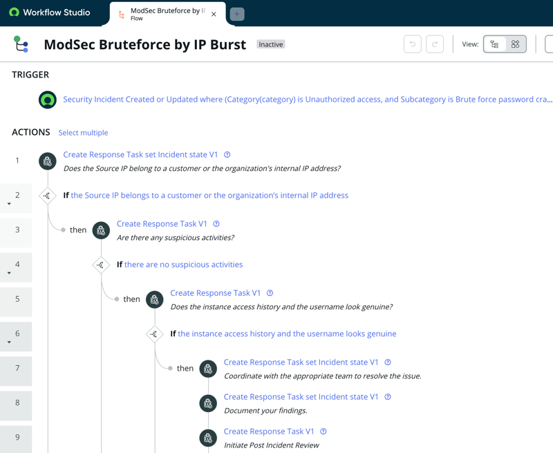 Overview of the ModSec Brute force by IP Burst playbook.