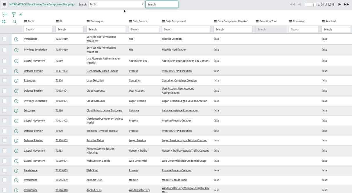 The following illustration shows the list of tactics, techniques, IDs, along with the data sources and data components that have been populated based on your collection updates.
