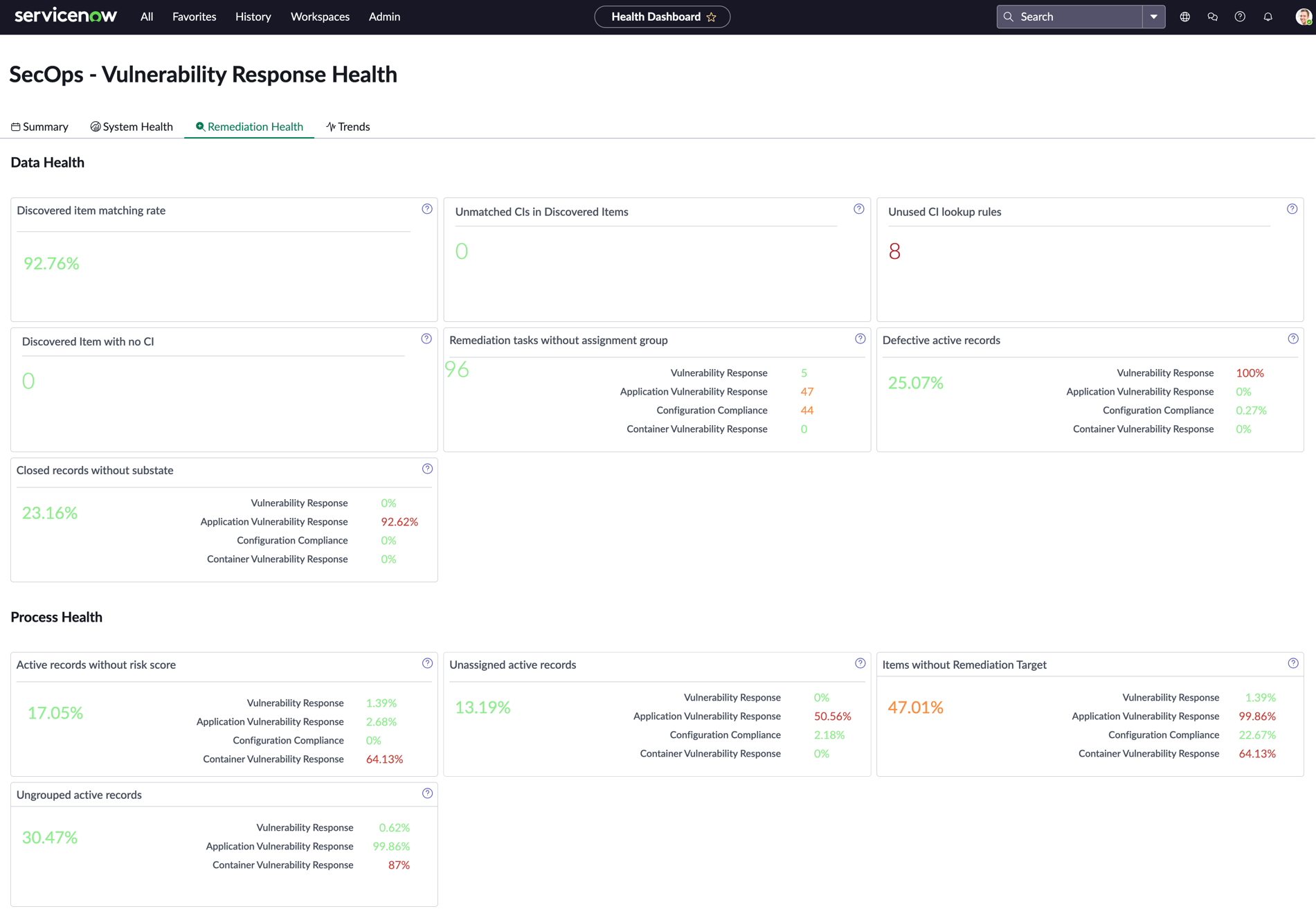 SecOps - VR Health dashboard - Remediation Health tab