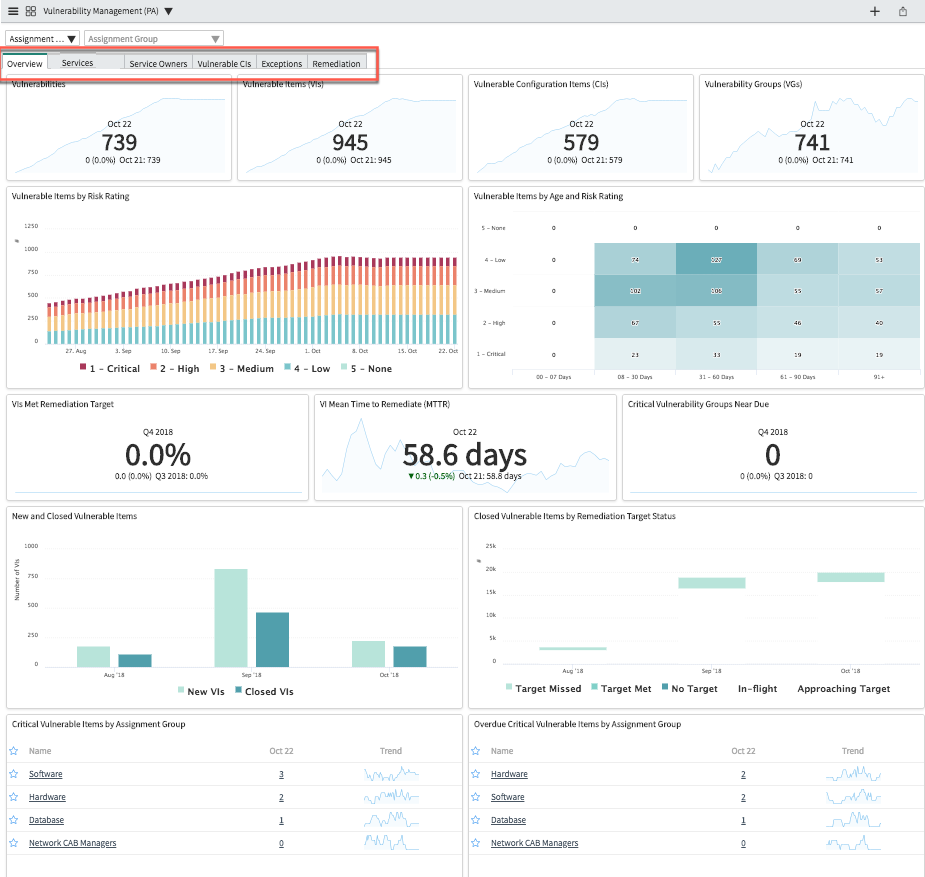 Vulnerability Management dashboard tabs