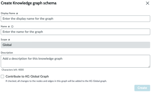 Wissensdiagrammschema.