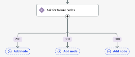 Failure code nodes