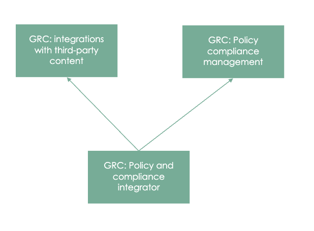 GRC: Policy and Compliance integrator Estrutura de download da aplicação.