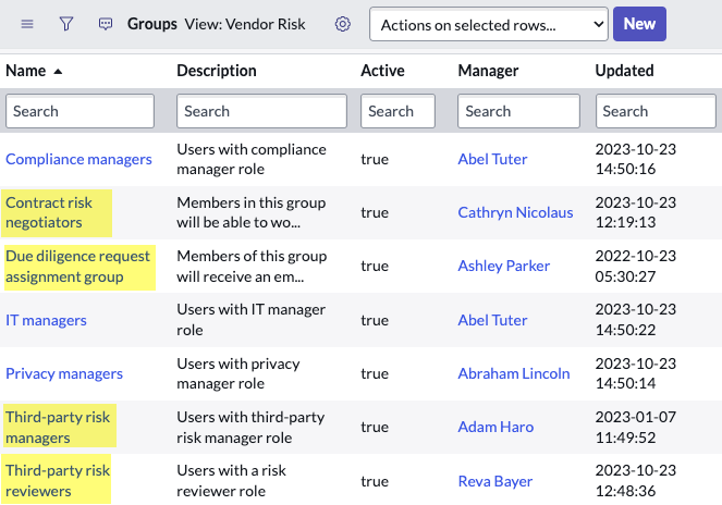 Grupos de usuários predefinidos para TPRM.