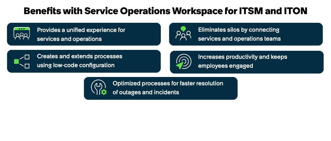 Benefits of integrating Service Operations Workspace for ITSM and ITOM