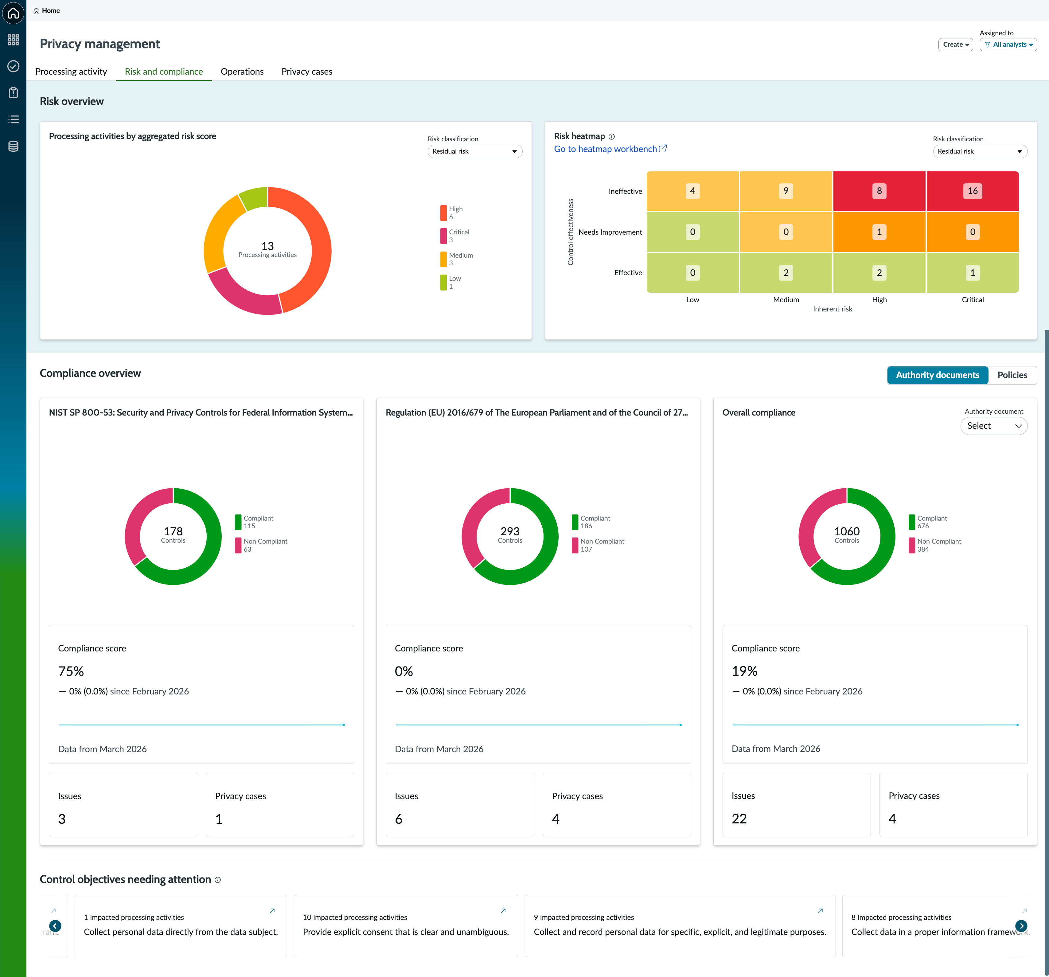 Reports on the Risk and compliance tab of the Privacy Management home page.