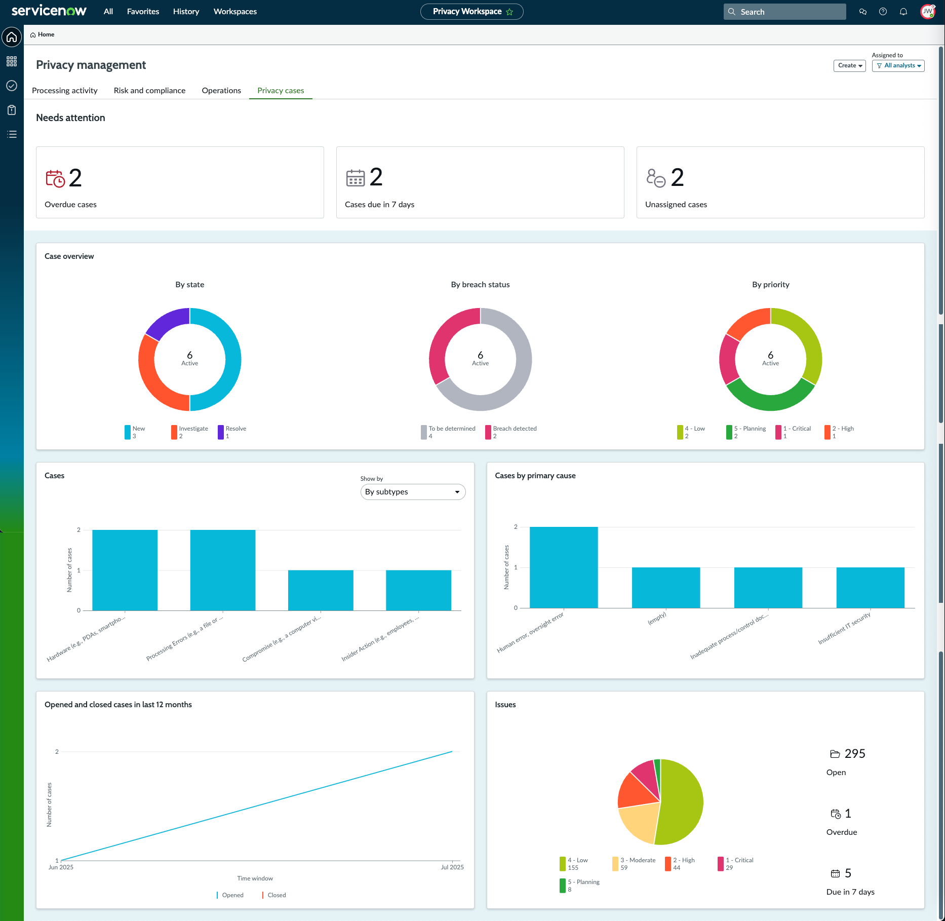 Reports on the Operations tab of the Privacy Management home page.