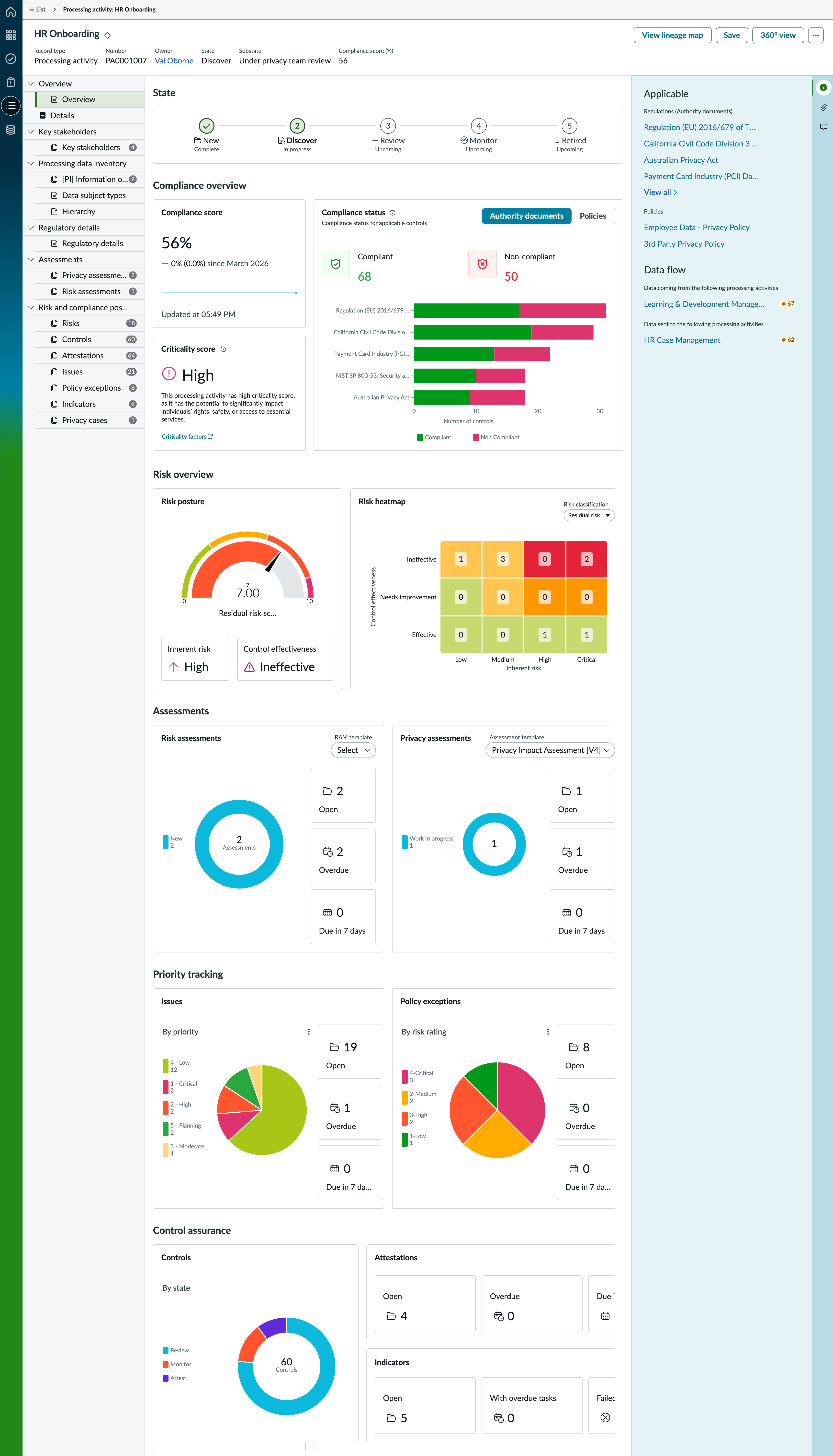 Overview of the reports on a processing activity in Privacy management.