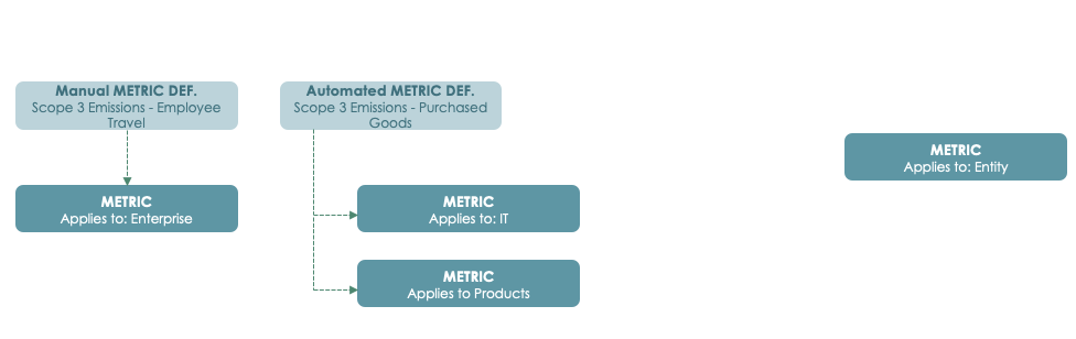 Apply the metric data definition to an entity.
