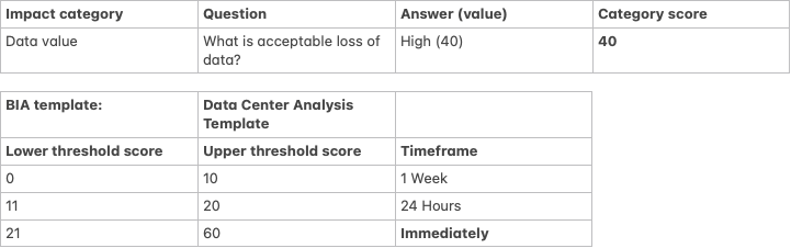 Calculated RPO value.