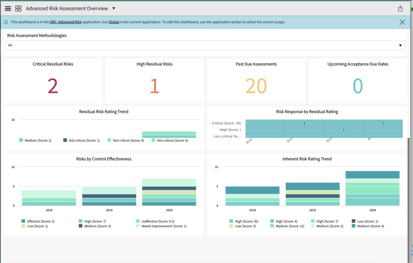 Advanced risk dashboard.