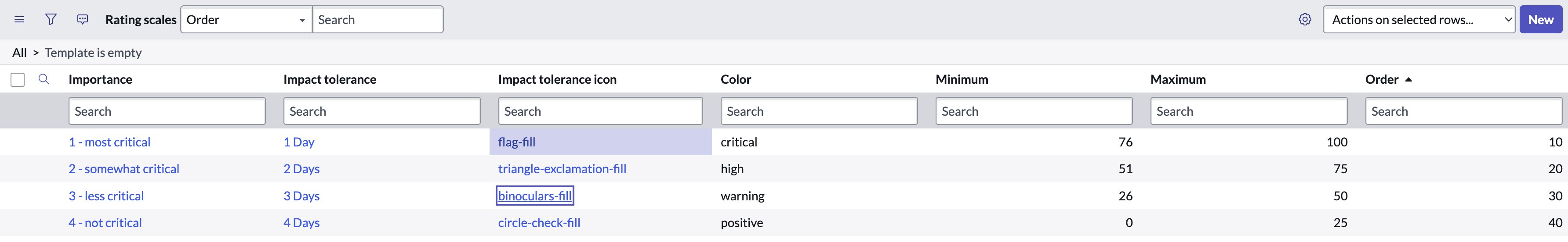 Importance and Impact Tolerance Rating Scales module.