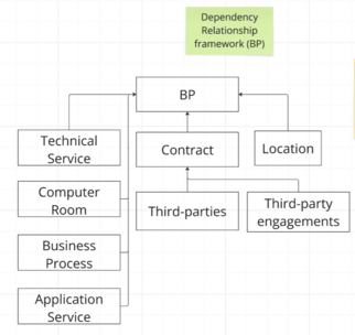 Processes.