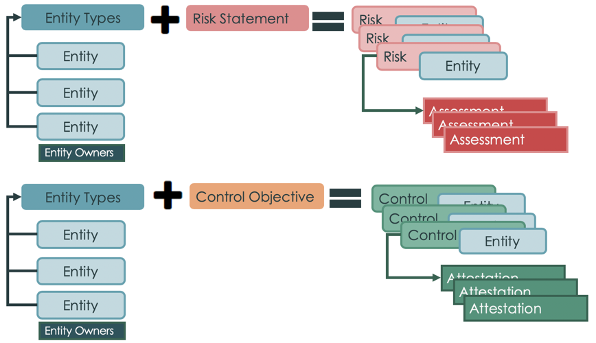 image shows scoping process with old and new terms