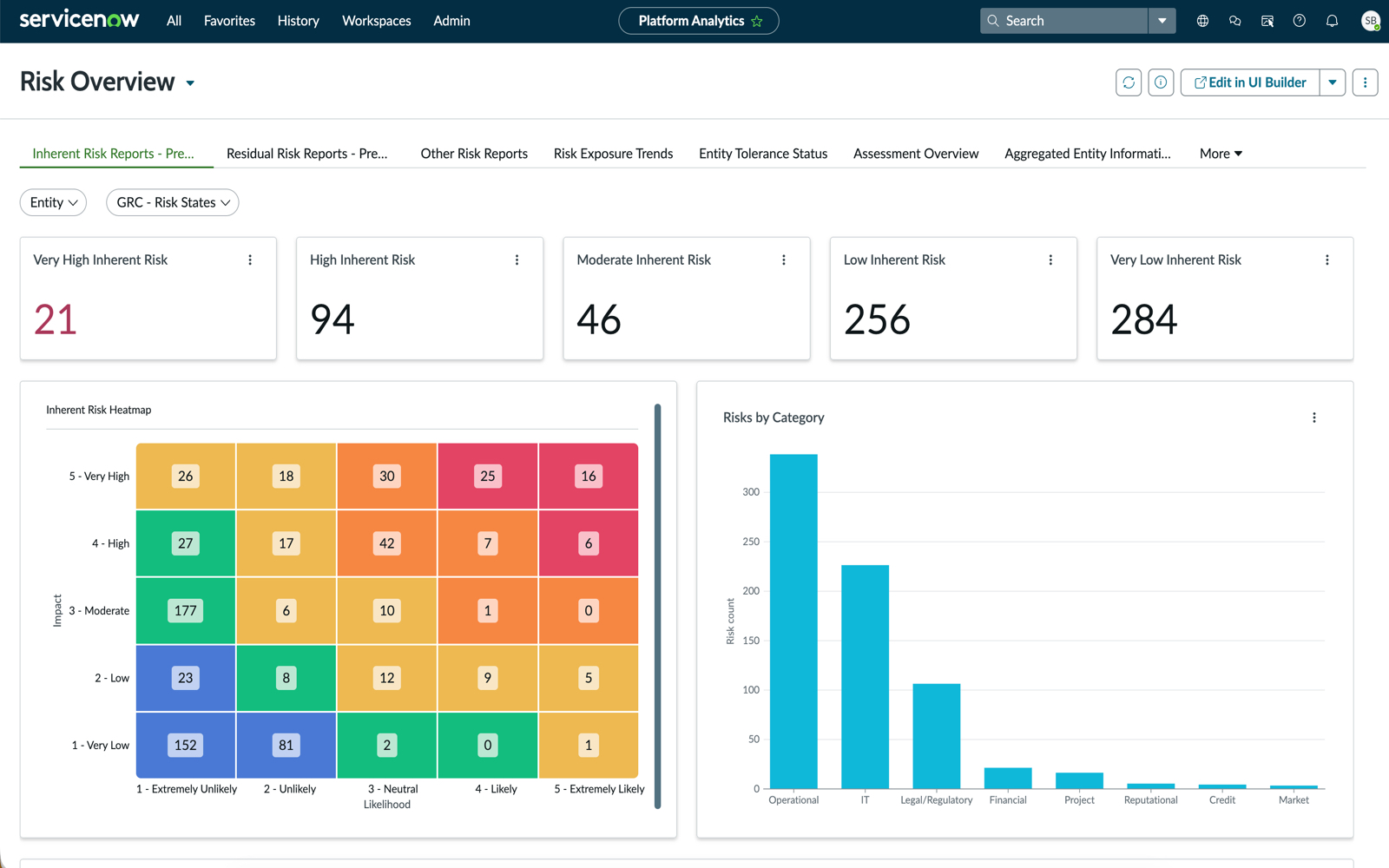 Risk Overview dashboard in the Next Experience