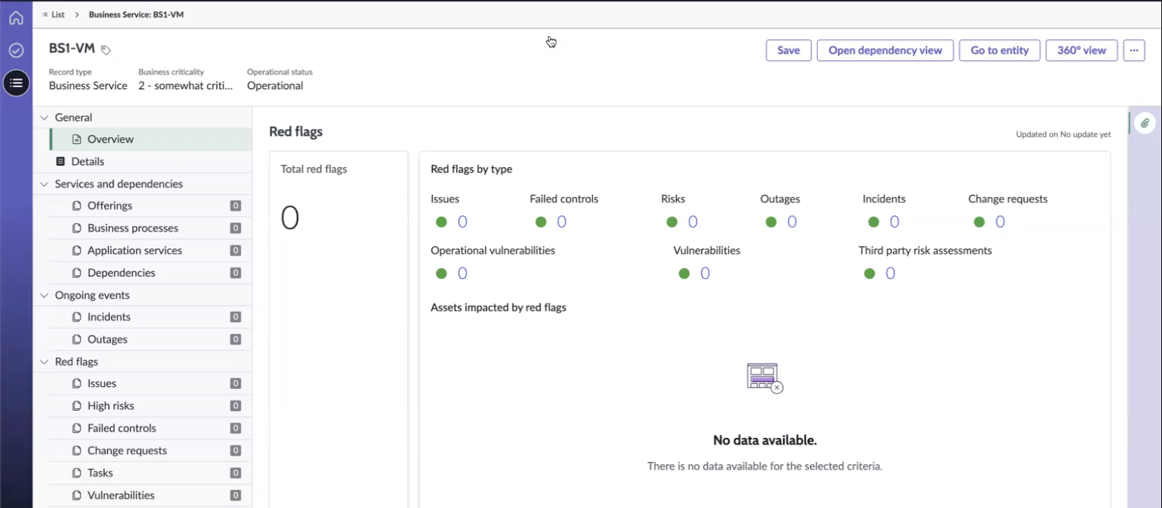 Vertical layout for a business process.