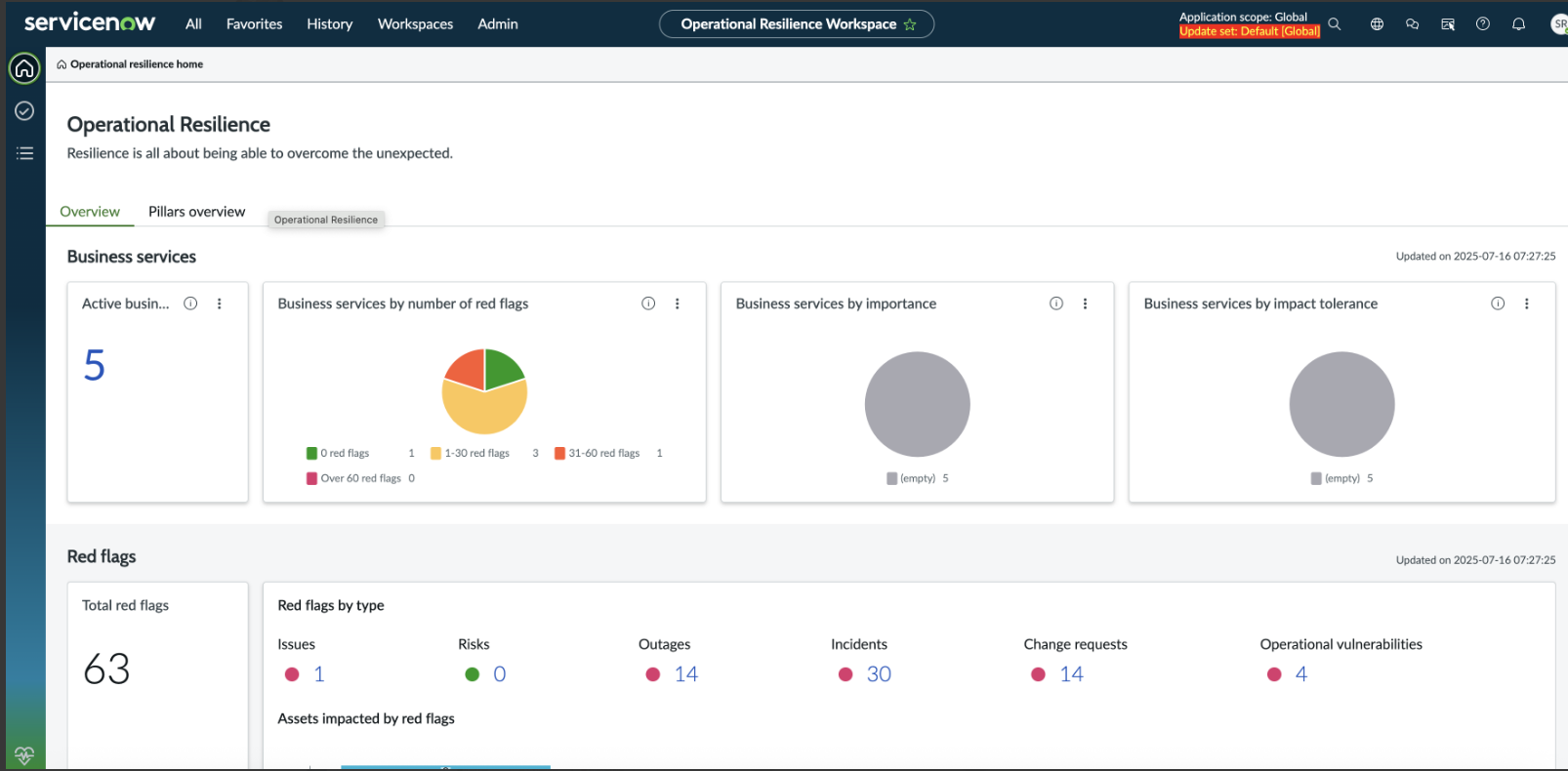 Dashboard data.
