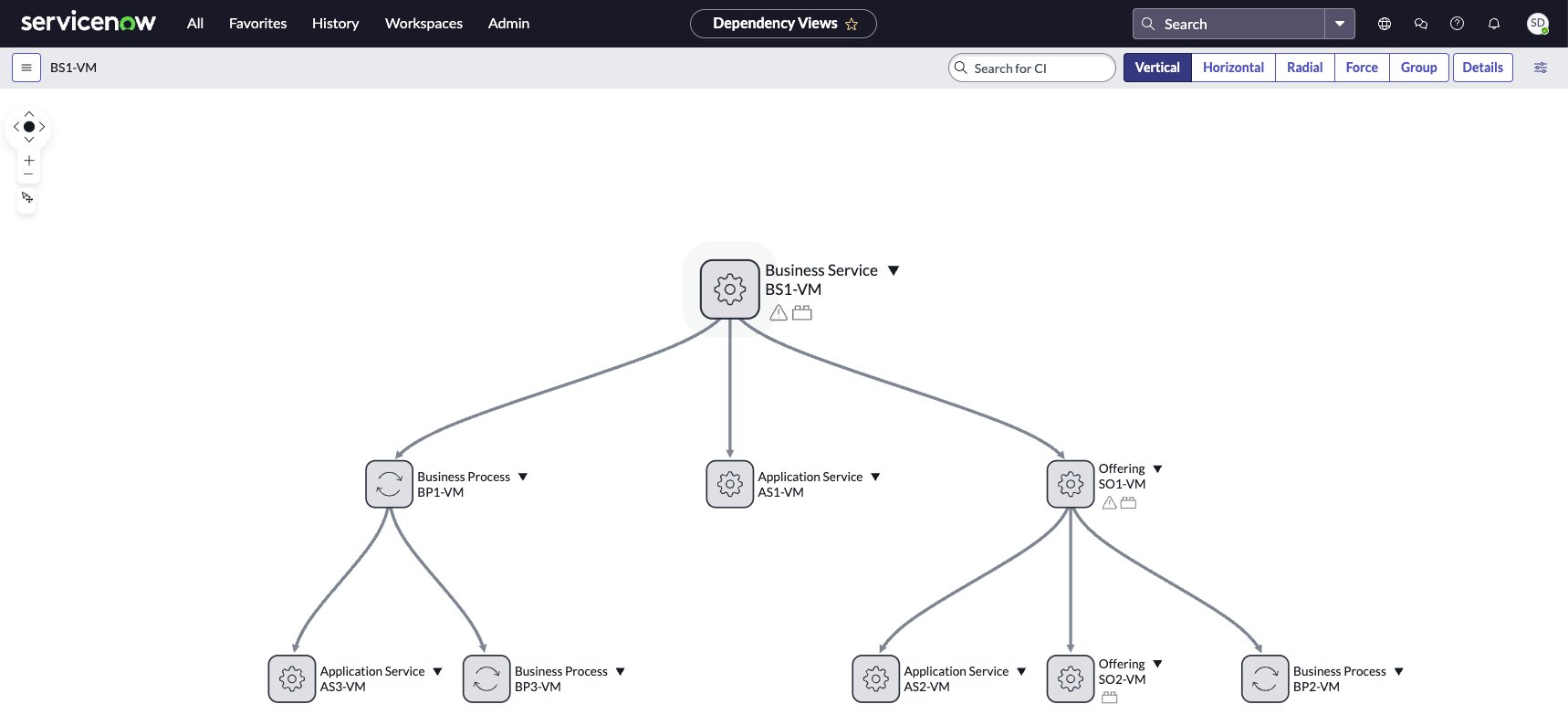 Dependency view.