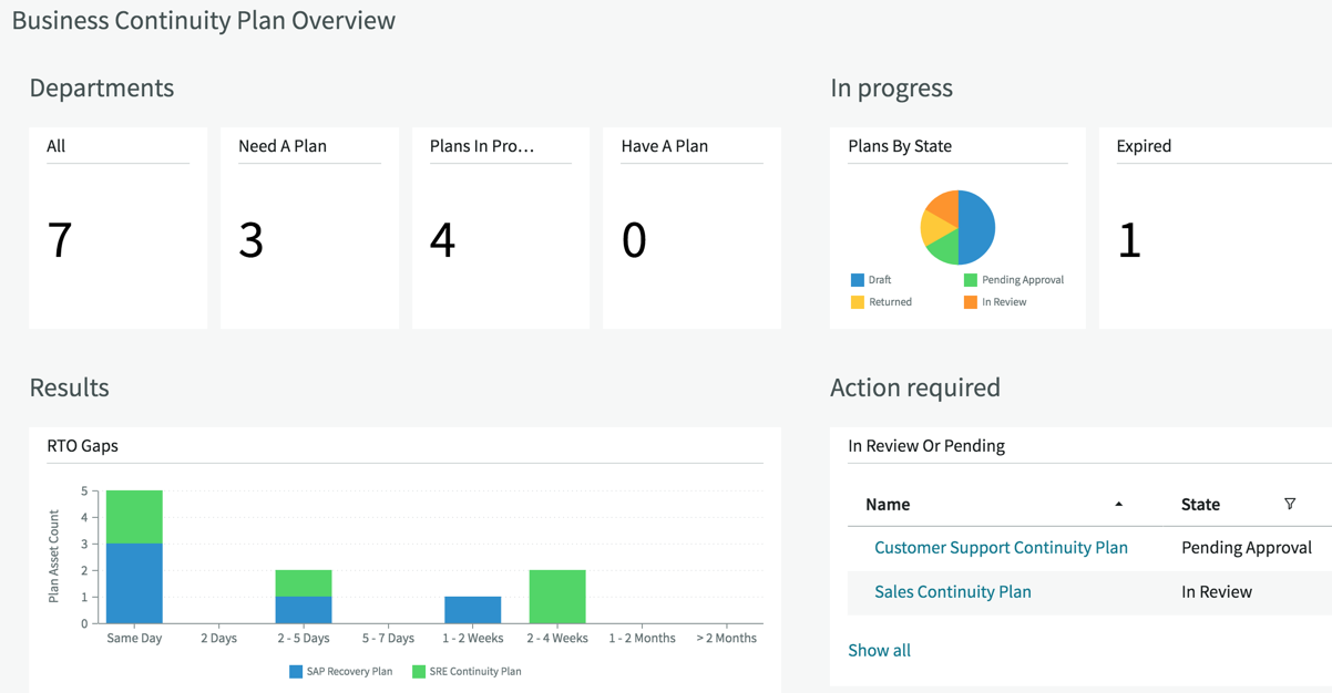 BCP workspace displaying the current status of ongoing activities