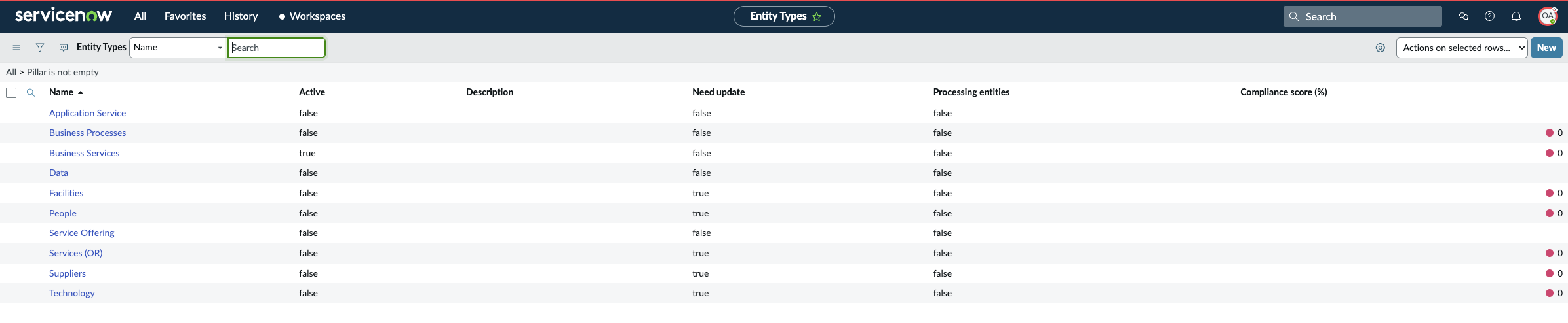 Entity types that are set up in the instance.