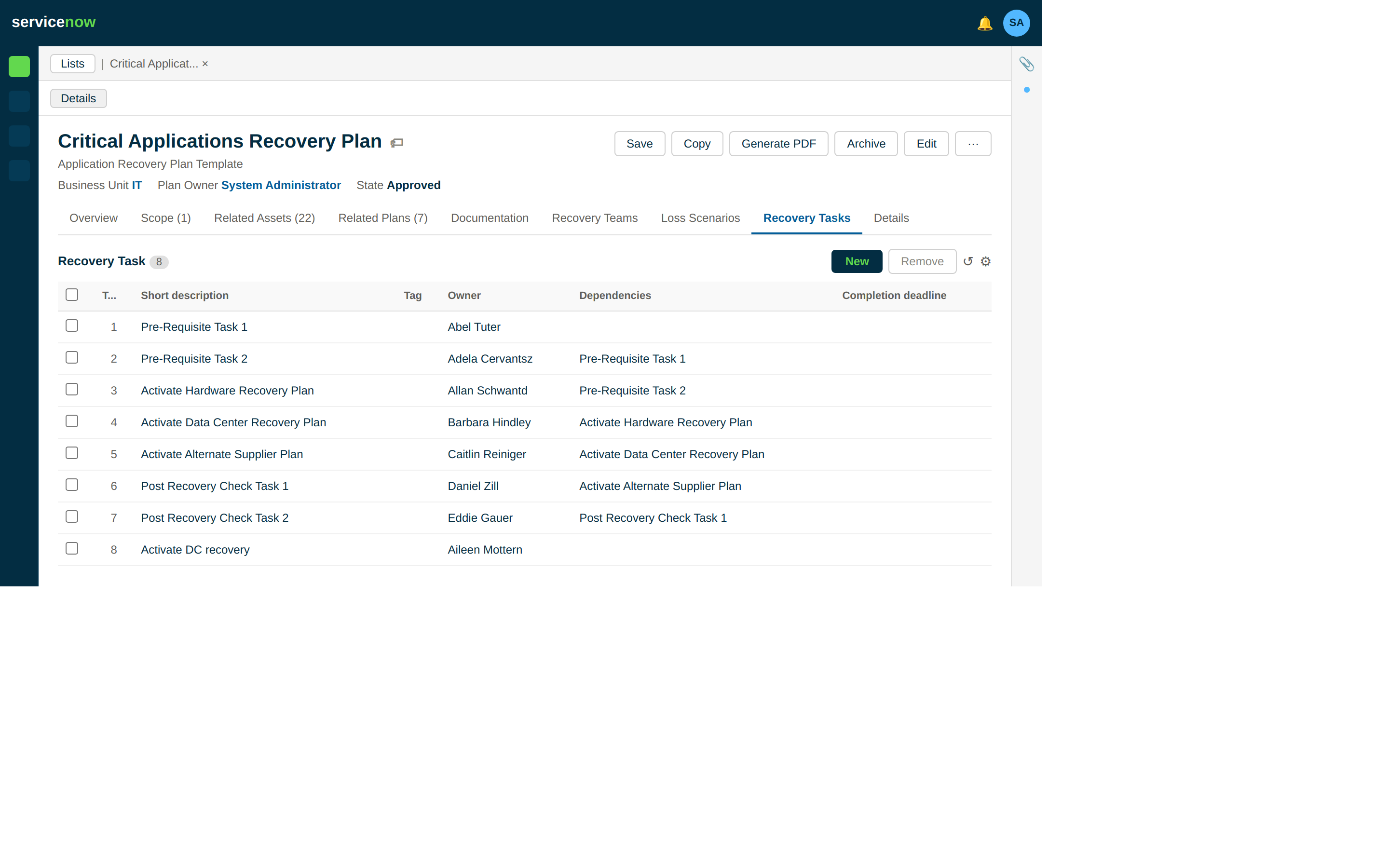 Recovery tasks to activate related plans.