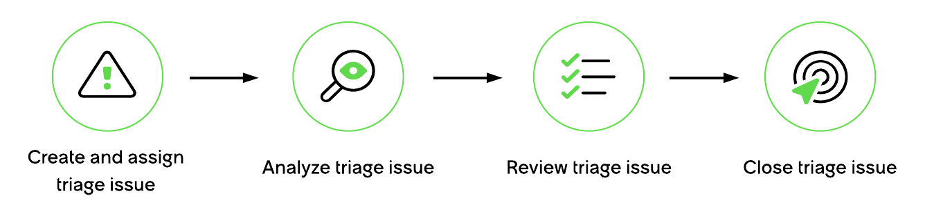 Issue triage