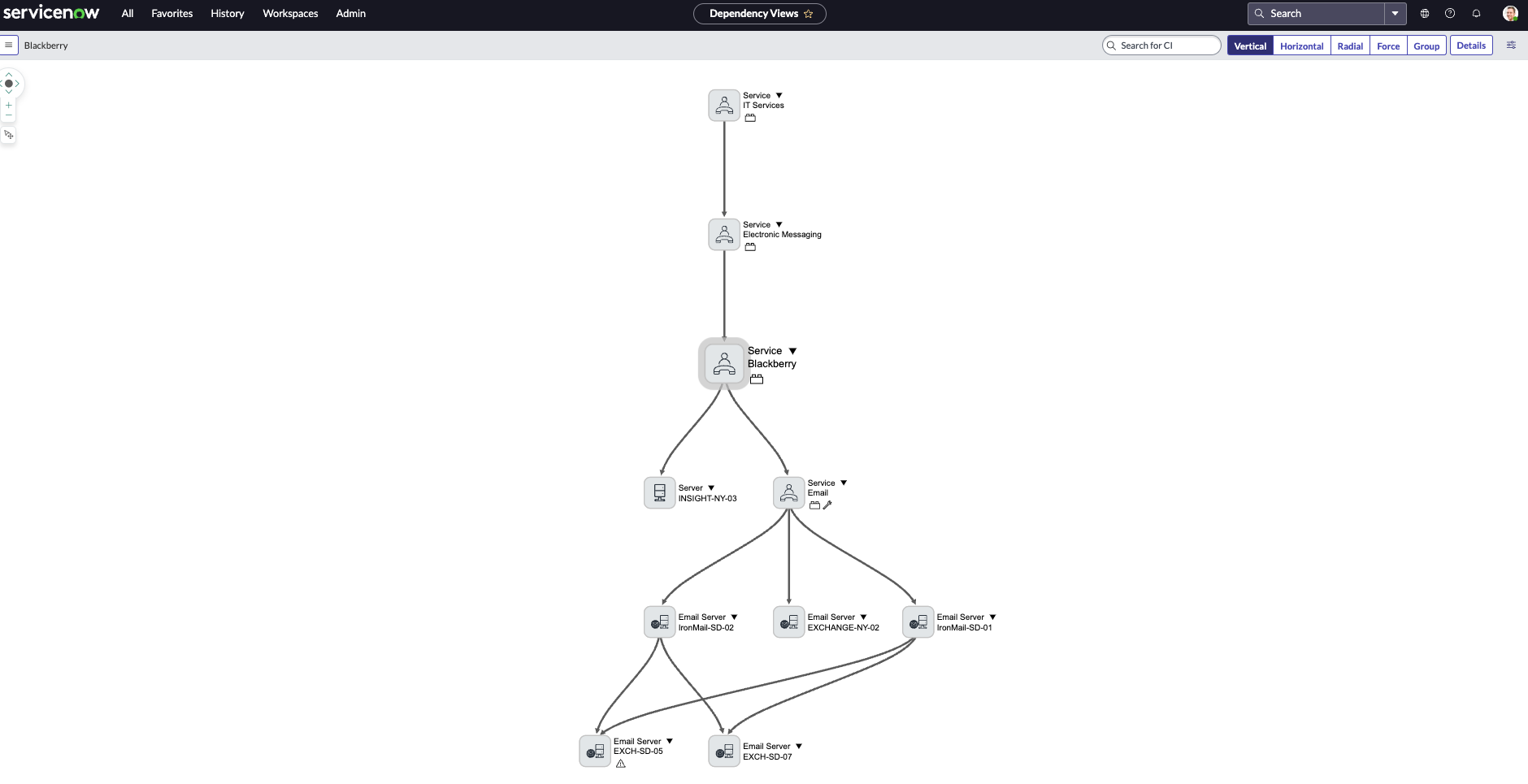 Dependency view of a service.