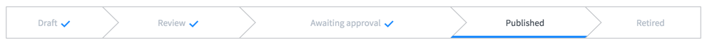 The image depicts the approval process flow that is shown at the top of each policy record.
