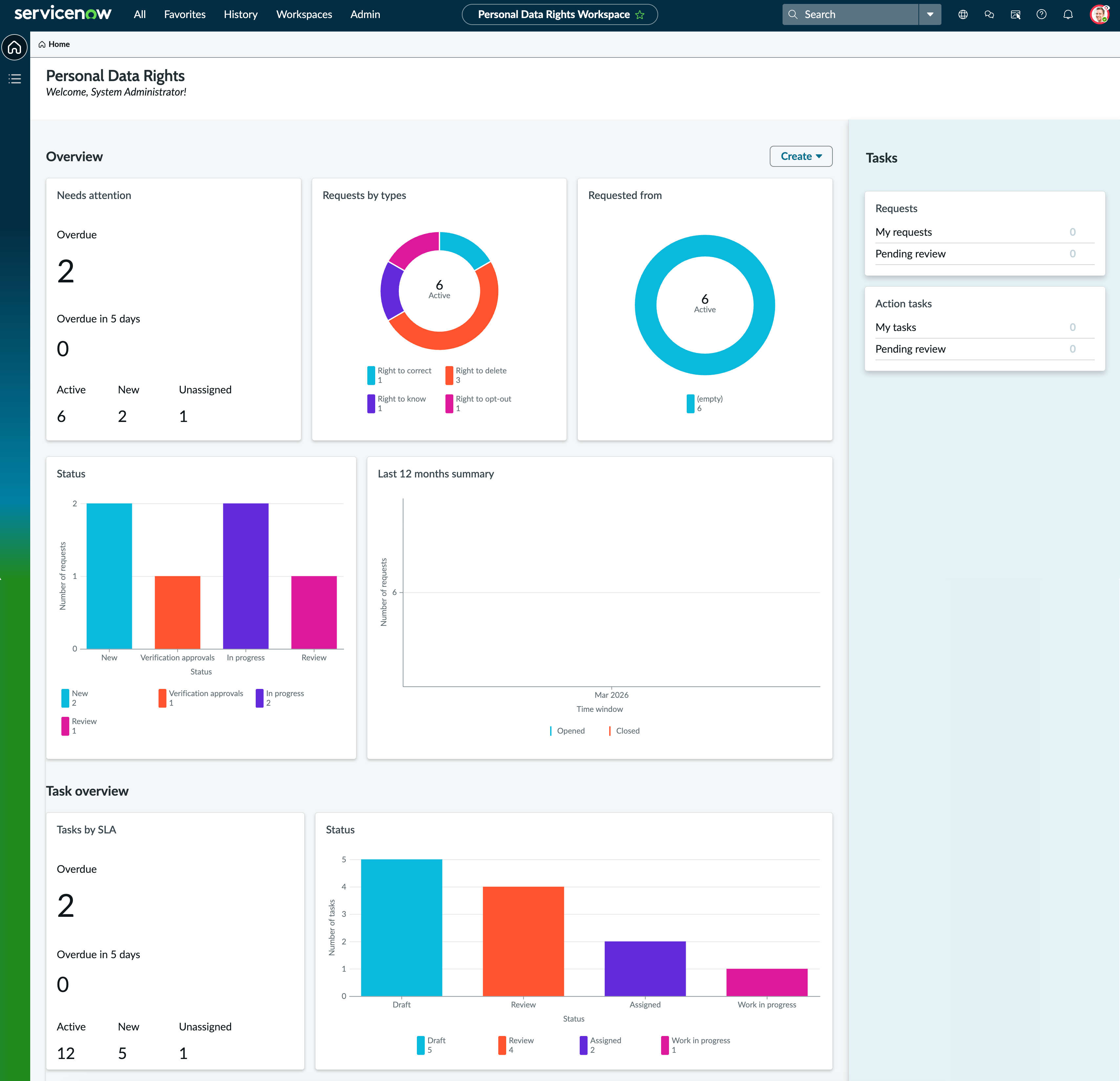 PDR workspace homepage displaying the tasks details such as timelines, SLA, status, request type and requester.