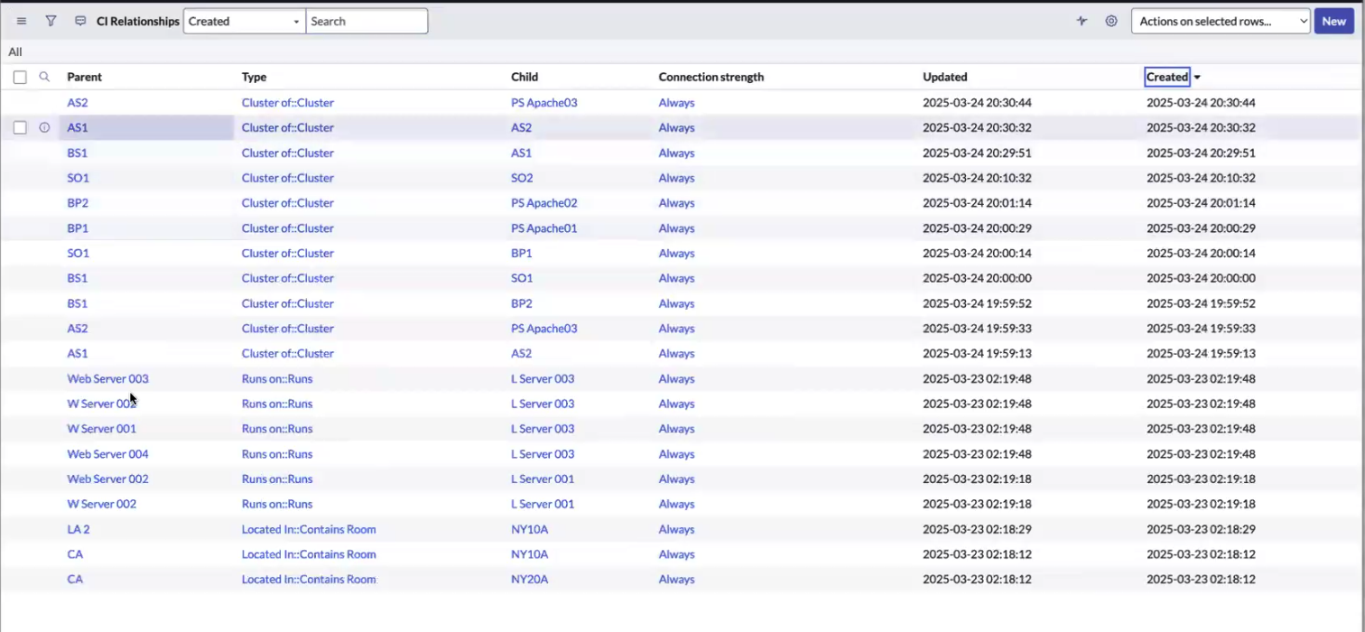 CI relationships [cmdb_rel_ci] table.