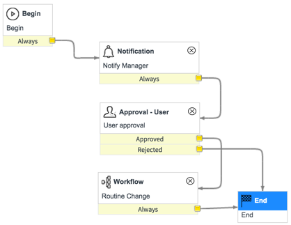 Workflow with active subflows
