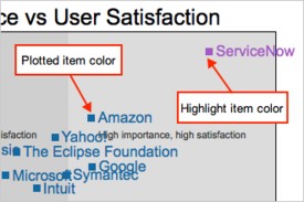 Highlight item color