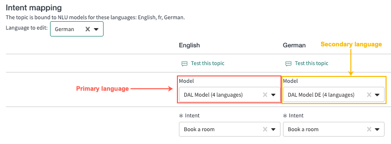 Auf der Registerkarte „Absichtszuordnung“ wird ein Thema einer Modellgruppe mit einem primären Sprachmodell für Englisch und einem sekundären Sprachmodell für Deutsch zugeordnet.