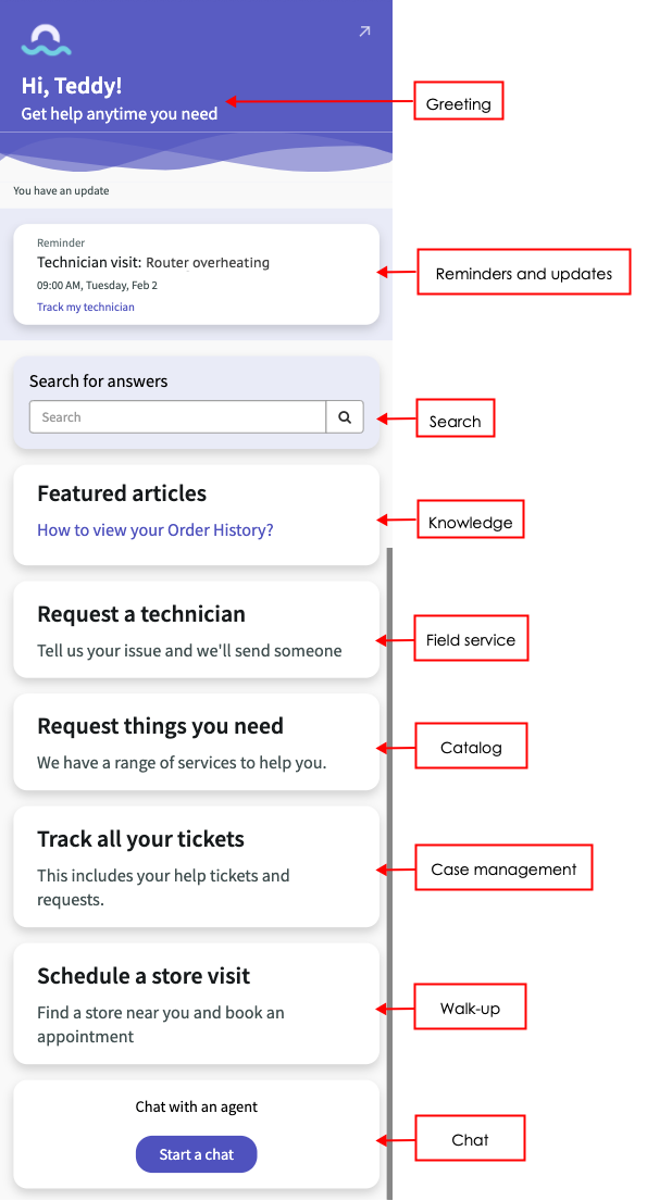 Interaction Messenger-Anwendung, die alle Optionen für einen Kunden zur Interaktion mit einem Unternehmen anzeigt. Alle verfügbaren Optionen finden Sie in der folgenden Liste.