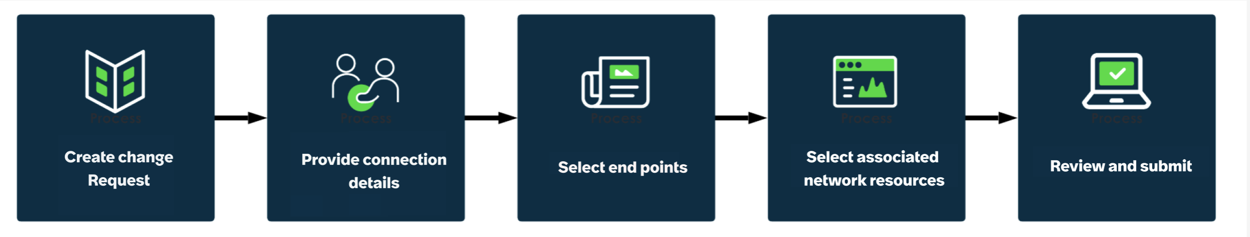 Design and Assign workflow for logical logical connection