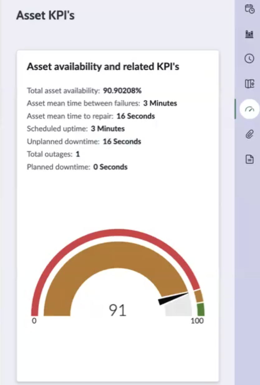 Asset-KPIs-Bericht