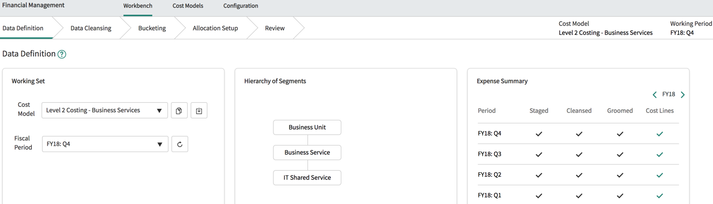 Kostenmodell „Kosten der Ebene&nbsp;2&nbsp;– Business-Services“