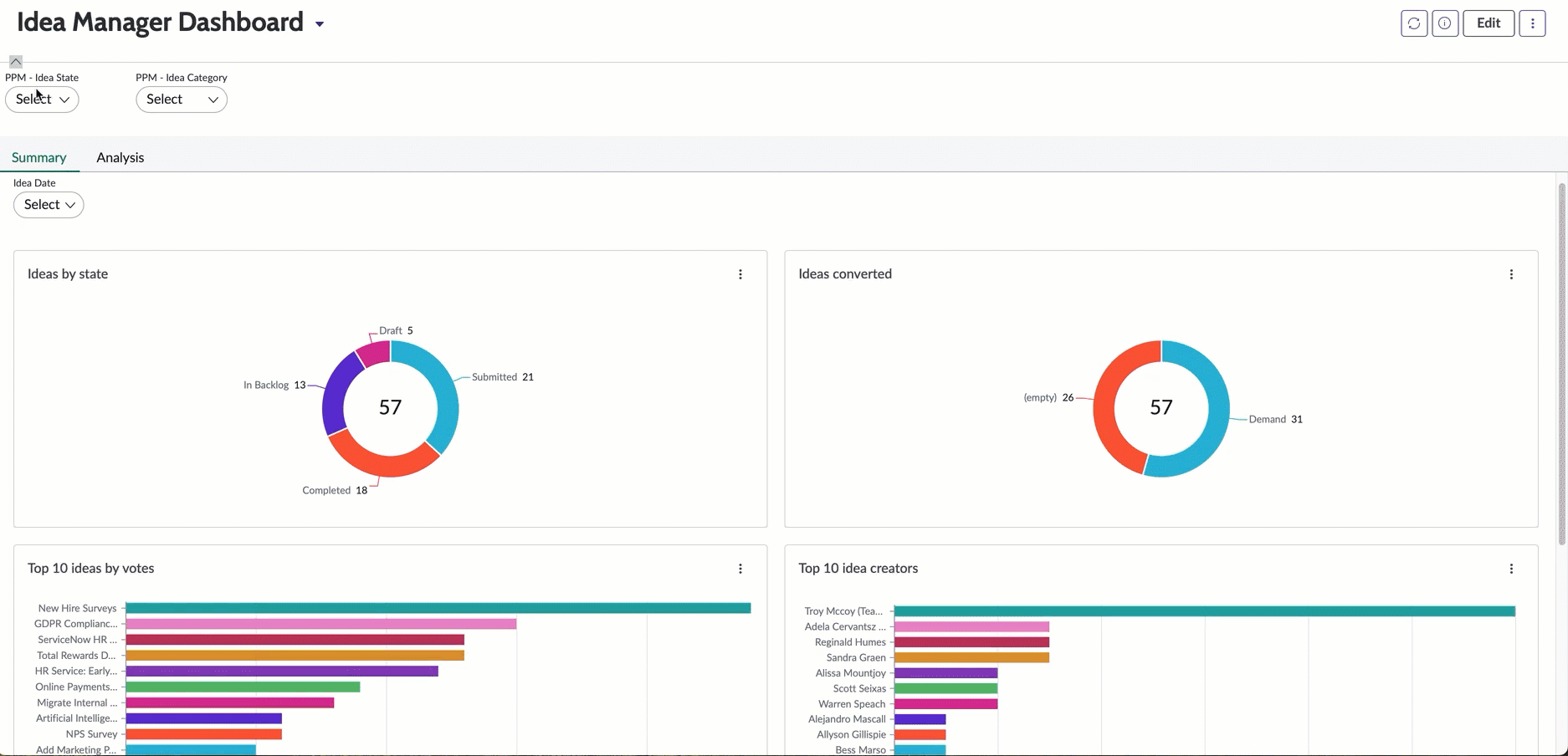 Animierte Tour durch das Ideen-Manager-Dashboard in der Next Experience-UI