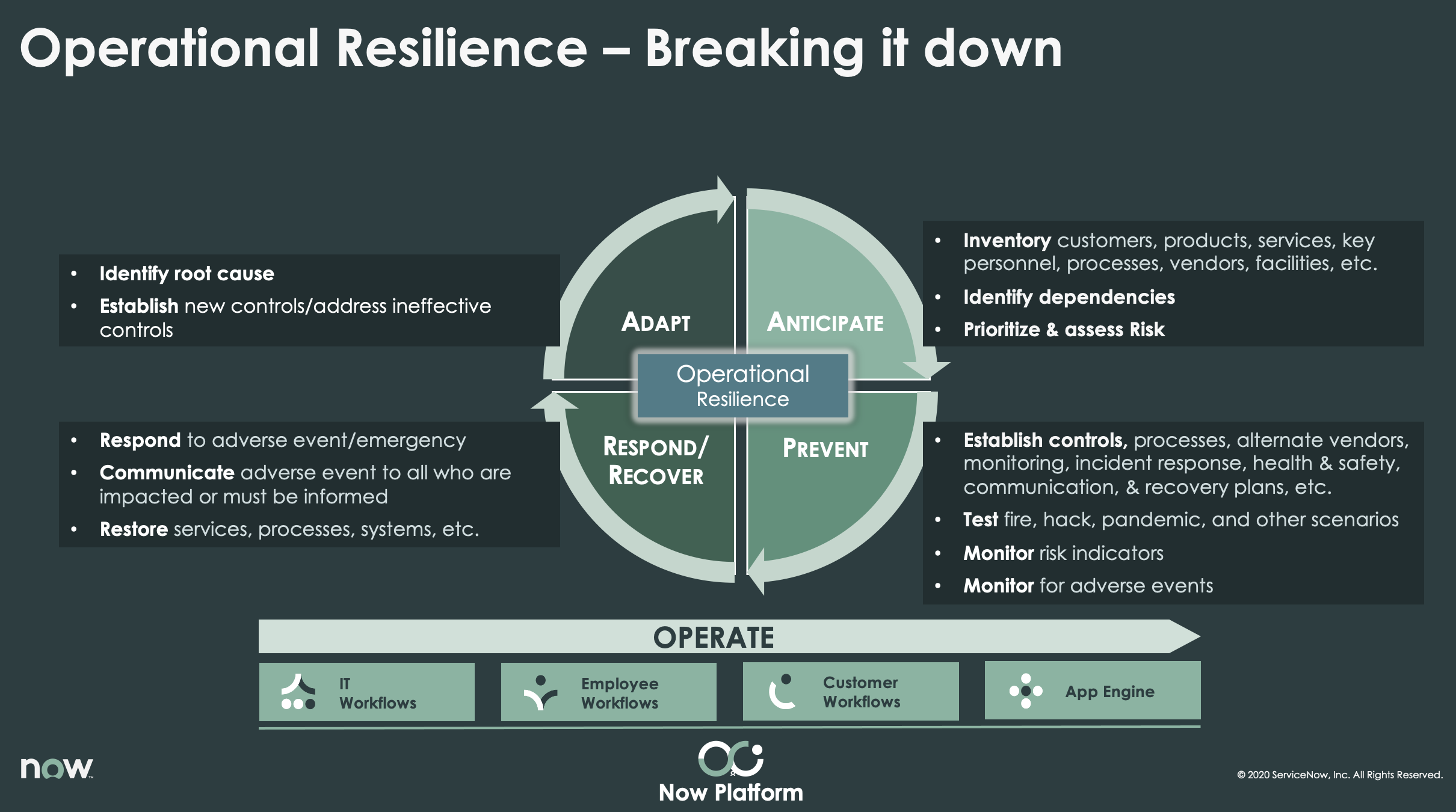 Vier Phasen der betrieblichen Resilienz.