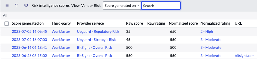 Von Risk Intelligence-Anbietern bereitgestellte Punktzahlen.