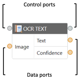 Ports de contrôle et ports de données d’un composant.