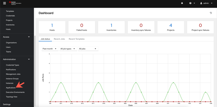 Lien Applications sur Ansible Automation Platform.