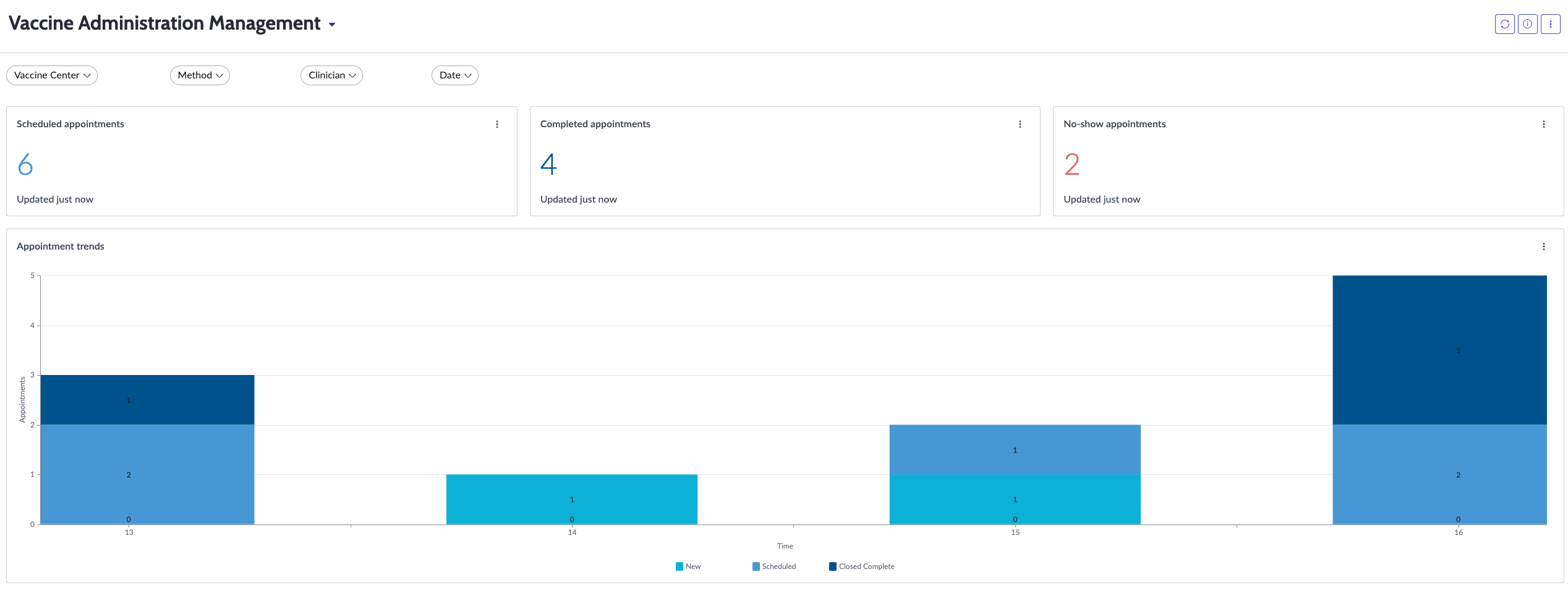 Dashboard „Impfverwaltungsmanagement“, das Terminmetriken in einer einzelnen Punktzahl und einem Balkendiagramm-Formular anzeigt. Weitere Informationen zu diesen Berichten finden Sie im Abschnitt Berichte.