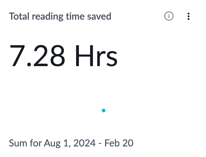Total reading time saved indicator