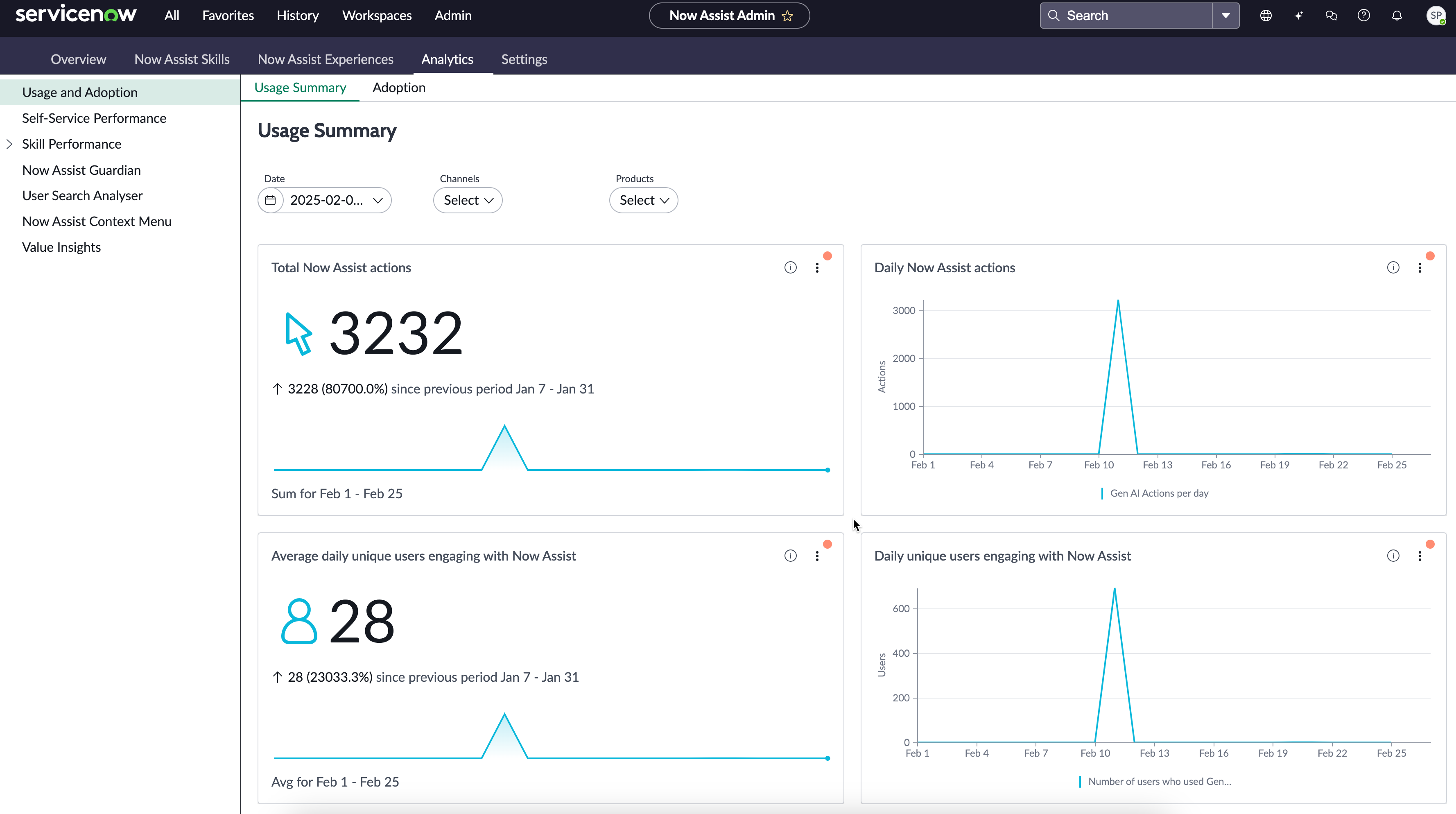 Usage and adoption dashboard page.
