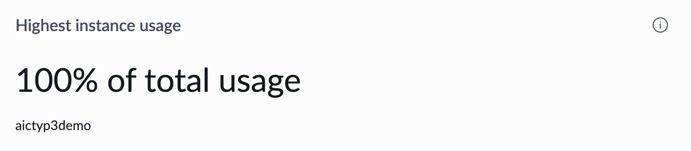 Highest instance usage indicator.