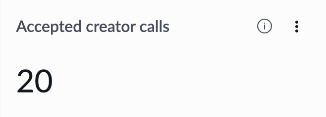 Accepted creator calls indicator.