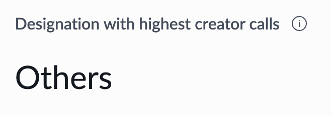 Designation with highest creator calls indicator.
