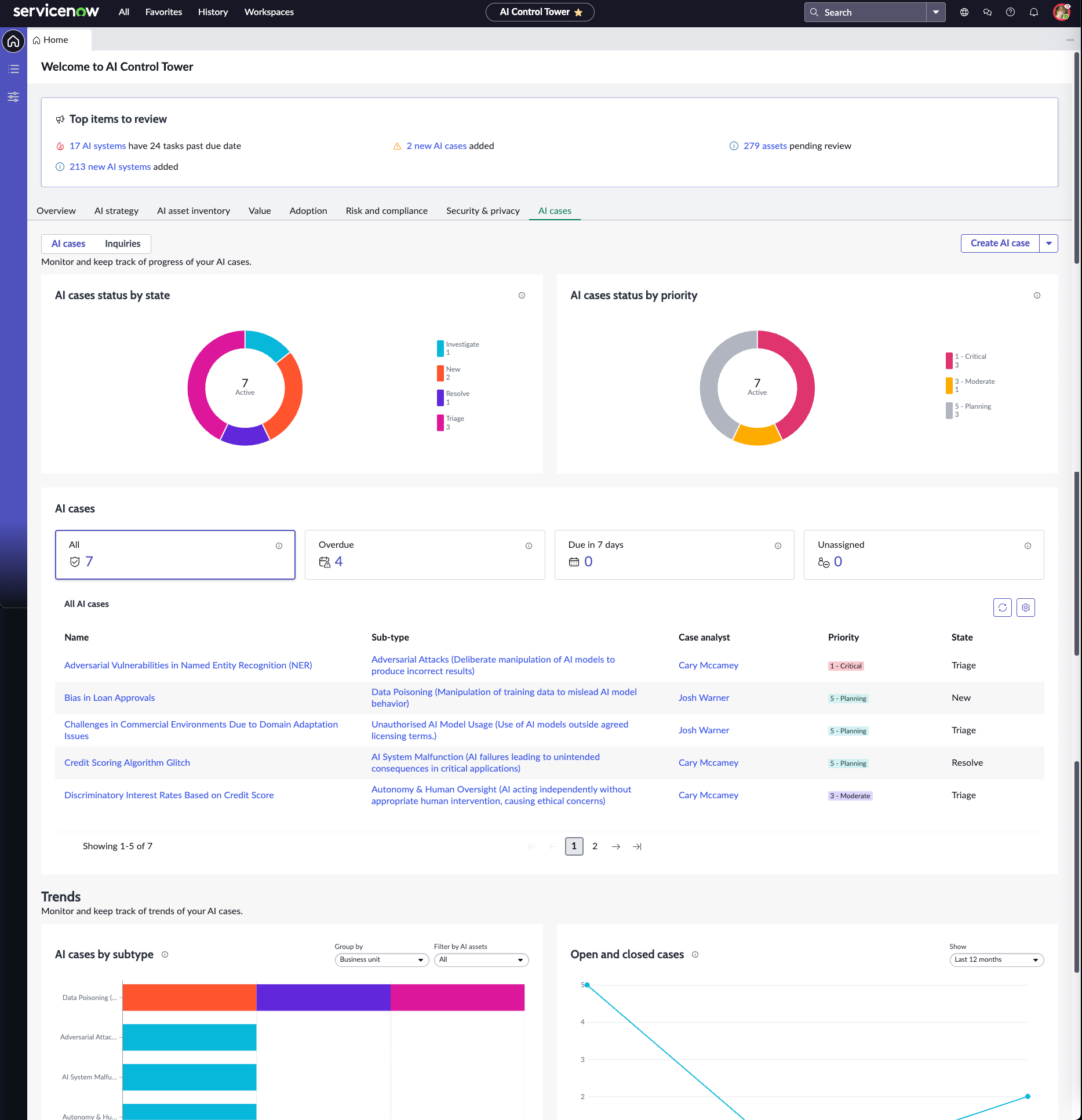 AI cases tab on the AI risk and compliance dashboard. See the text in the previous section for descriptions of the different widgets on the dashboard.