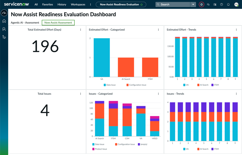 The Now Assist Assessment tab shows six areas of the dashboard, all including data that is automatically populated.